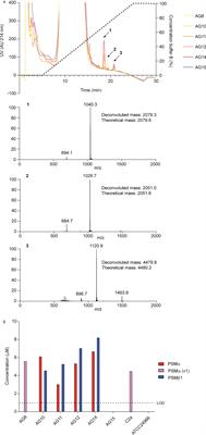 Identification and characterization of the pathogenic potential of phenol-soluble modulin toxins in the mouse commensal Staphylococcus xylosus